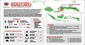 Wali Kota Ambon Tetapkan 14 Hari Status Tanggap Darurat Pascagempa M 6,5