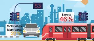 Arahan Presiden Wujudkan Transportasi Terintegrasi