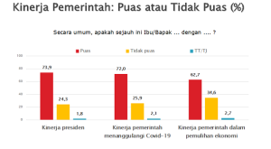 Survei SMRC: Kekuatan PDIP Terdongkrak oleh Kinerja Pemerintah