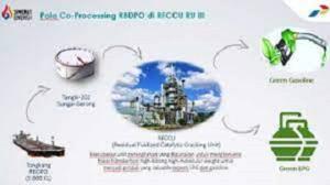 Di Tengah Persaingan Global Akibat Semakin Langkanya BBM Fosil: Bensin Dapat Diproduksi dari Minyak Kelapa Sawit