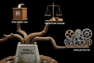 Anatomi Pemilu Serentak, Jalan Penguatan Partai dan Pencerdasan Pemilih