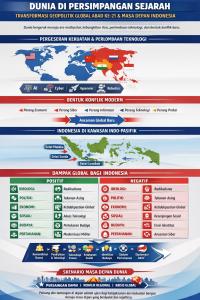 TRANSFORMASI GEOPOLOTIK GLOBAL ABAD KE 21 DAN REFLEKSI BAGI MASA DEPAN INDONESIA