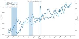 Konflik Iran dan Rapuhnya Rupiah: Menuju Rp20.000 per Dolar AS Bukan Sebuah Ilusi