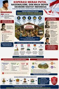 KOPERASI MERAH PUTIH, NASIONALISME, DAN MASA DEPAN EKONOMI RAKYAT INDONESIA