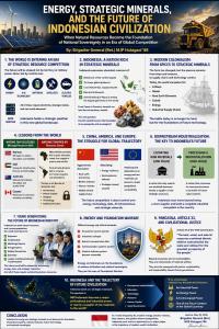 ENERGY, STRATEGIC MINERALS, AND THE FUTURE OF INDONESIAN CIVILIZATION
