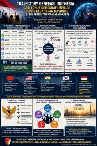 THE TRAJECTORY OF INDONESIA’S GENERATION
