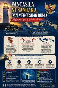 PANCASILA, NUSANTARA, DAN MERCUSUAR DUNIA