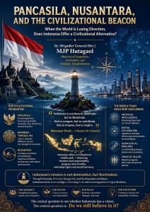 PANCASILA, NUSANTARA, AND THE CIVILIZATIONAL BEACON