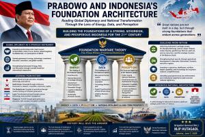 PRABOWO AND INDONESIA`S FOUNDATION ARCHITECTURE