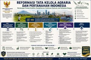 REFORMASI TATA KELOLA AGRARIA DAN PERTANAHAN INDONESIA