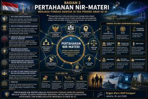 PERTAHANAN INDONESIA ABAD KE 21: Perang Fondasi, Pertahanan Nir-Materi, dan Evolusi Strategi Pertahanan Nasional