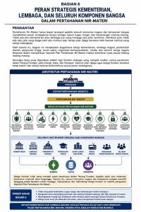 PERAN STRATEGIS KEMENTERIAN, LEMBAGA NEGARA, DAN SELURUH KOMPONEN BANGSA DALAM PERTAHANAN NIR-MATERI