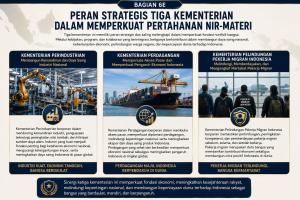 BAGIAN 6E: PERTAHANAN INDONESIA ABAD KE-21