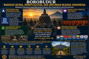 Bentang Peradaban Nusantara.