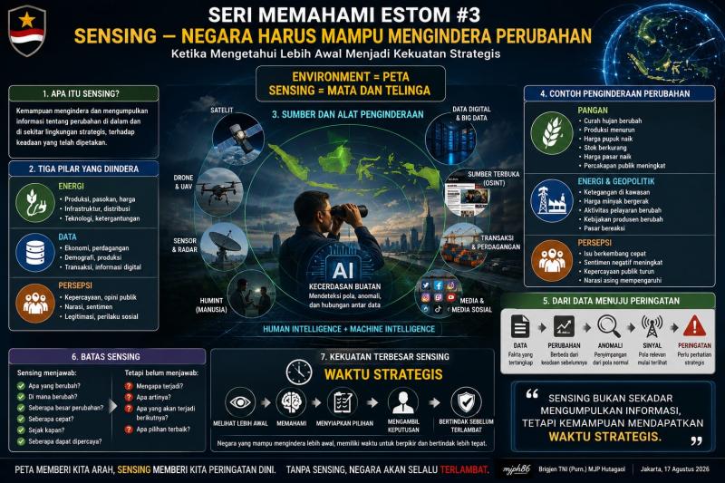 SENSING-NEGARA HARUS MAMPU MENGINDERA PERUBAHAN