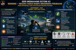 SENSING-NEGARA HARUS MAMPU MENGINDERA PERUBAHAN
