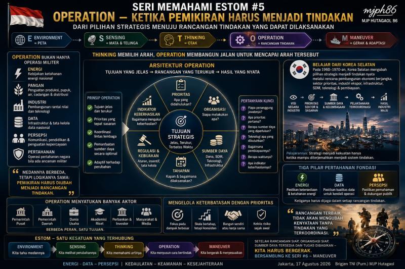 OPERATION-KETIKA PEMIKIRAN HARUS MENJADI TINDAKAN