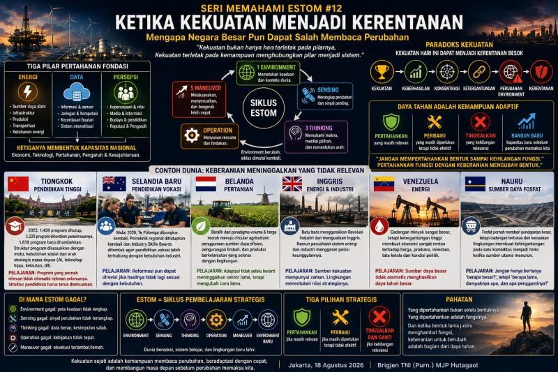 KETIKA KEKUATAN MENJADI KERENTANAN