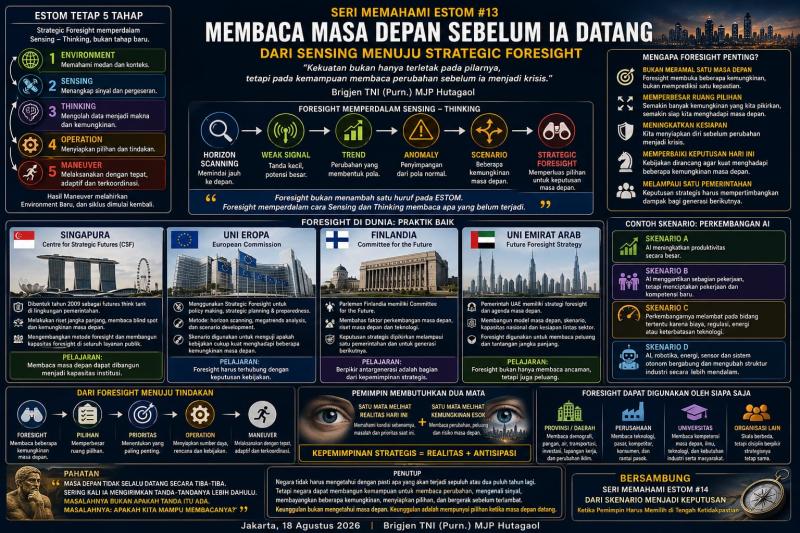 MEMBACA MASA DEPAN SEBELUM IA DATANG