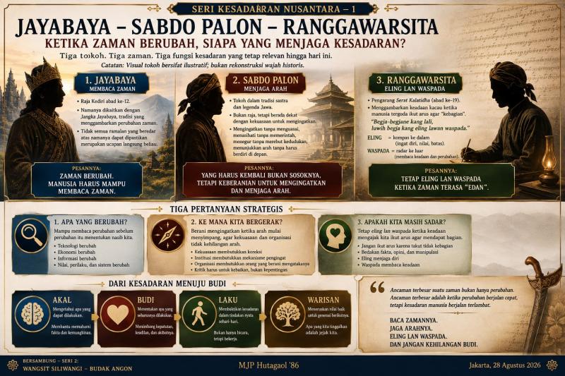 SABDO PALON: KETIKA YANG KEMBALI BUKAN SOSOK, MELAINKAN KESADARAN ARSITEKTUR KESADARAN NUSANTARA