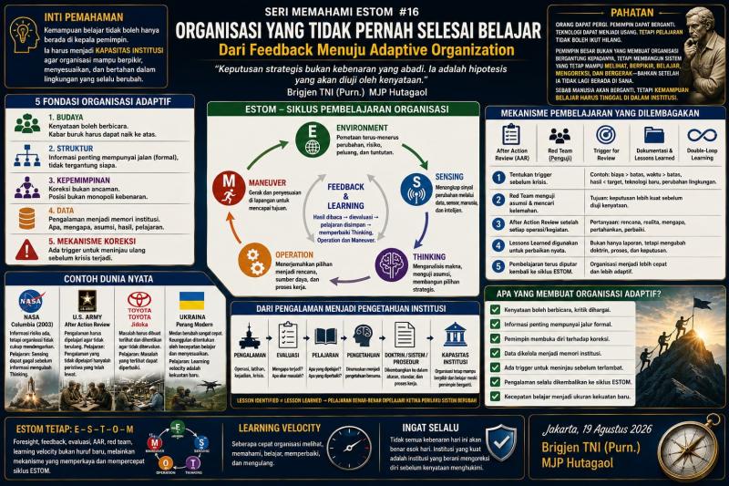 ORGANISASI YANG TIDAK PERNAH SELESAI BELAJAR