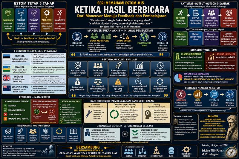 KETIKA HASIL BERBICARA