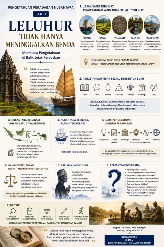 LELUHUR TIDAK HANYA MENINGGALKAN BENDA
