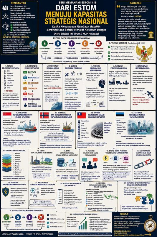 DARI ESTOM MENUJU KAPASITAS STRATEGIS NASIONAL
