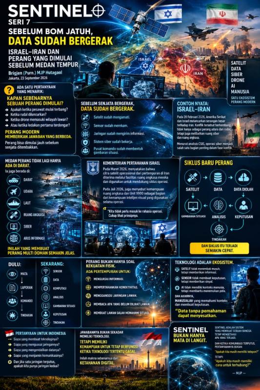 SEBELUM BOM JATUH, DATA SUDAH BERGERAK