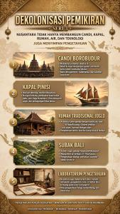
                                       NUSANTARA TIDAK HANYA MEMBANGUN CANDI, KAPAL, RUMAH, AIR, DAN TEKNOLOGI JUGA MENYIMPAN PENGETAHUAN