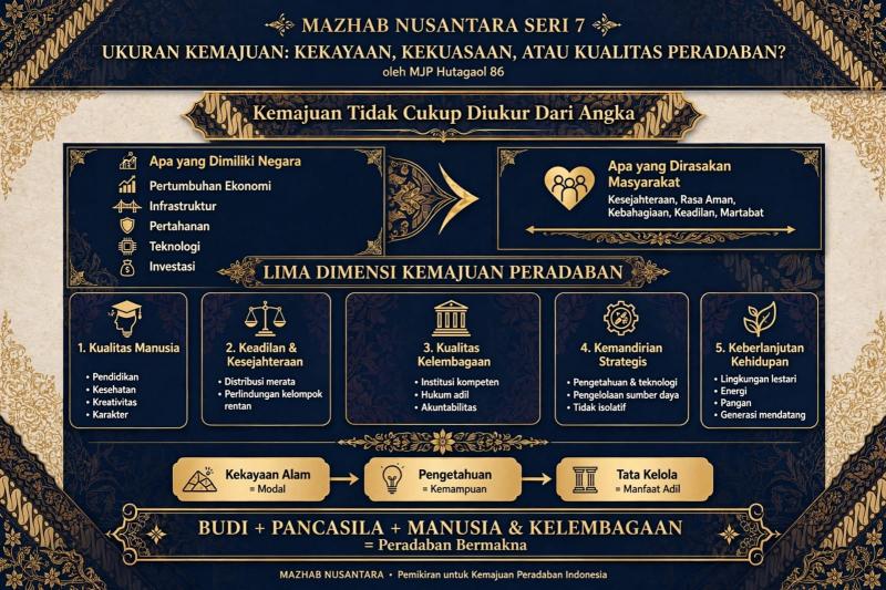SERI 7- UKURAN KEMAJUAN: KEKAYAAN, KEKUASAAN, ATAU KUALITAS PERADABAN?