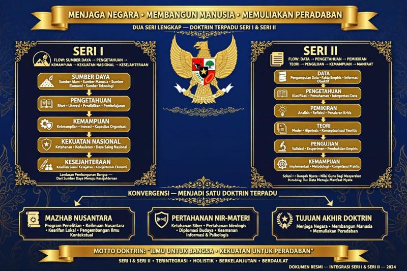 MENJAGA NEGARA, MEMBANGUN MANUSIA, MEMULIAKAN PERADABAN